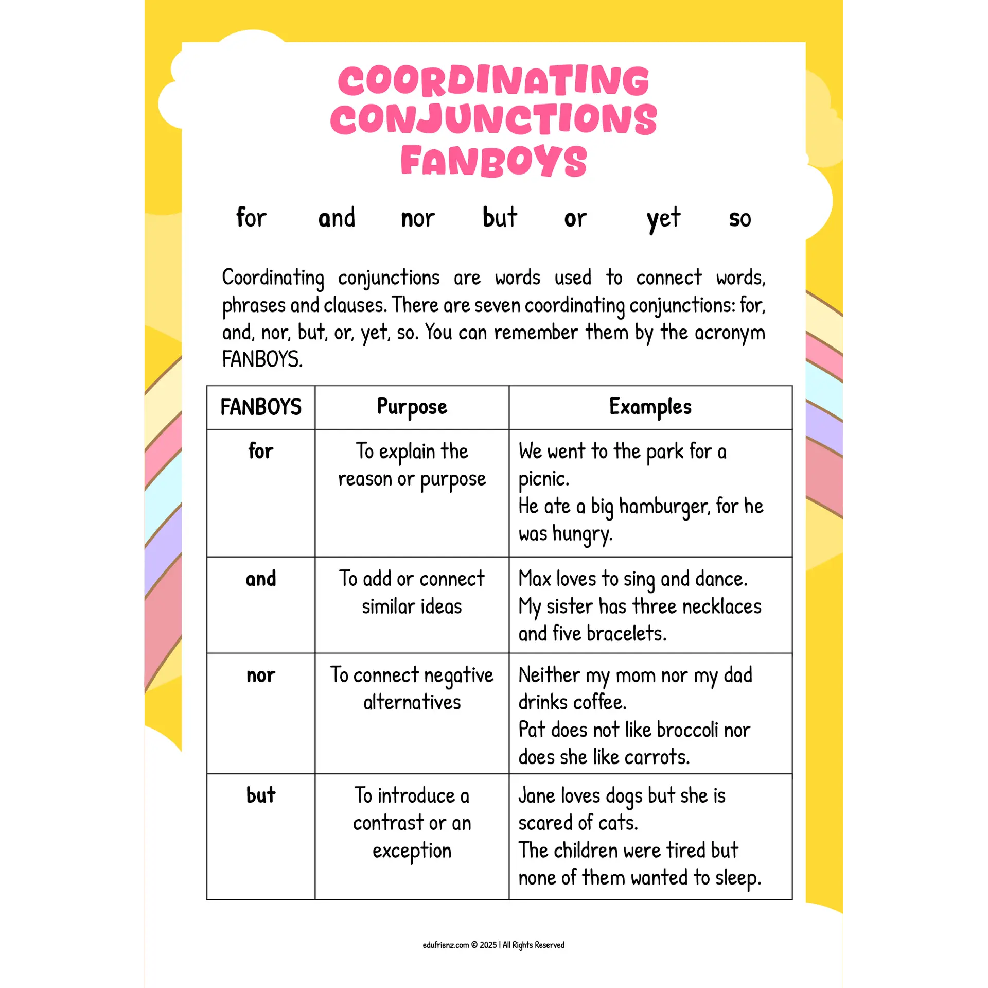Let’s Learn Coordinating Conjunctions (Fanboys) – Digital Printable 2 EDU ENG COORDINATING CONJUNCTION 2