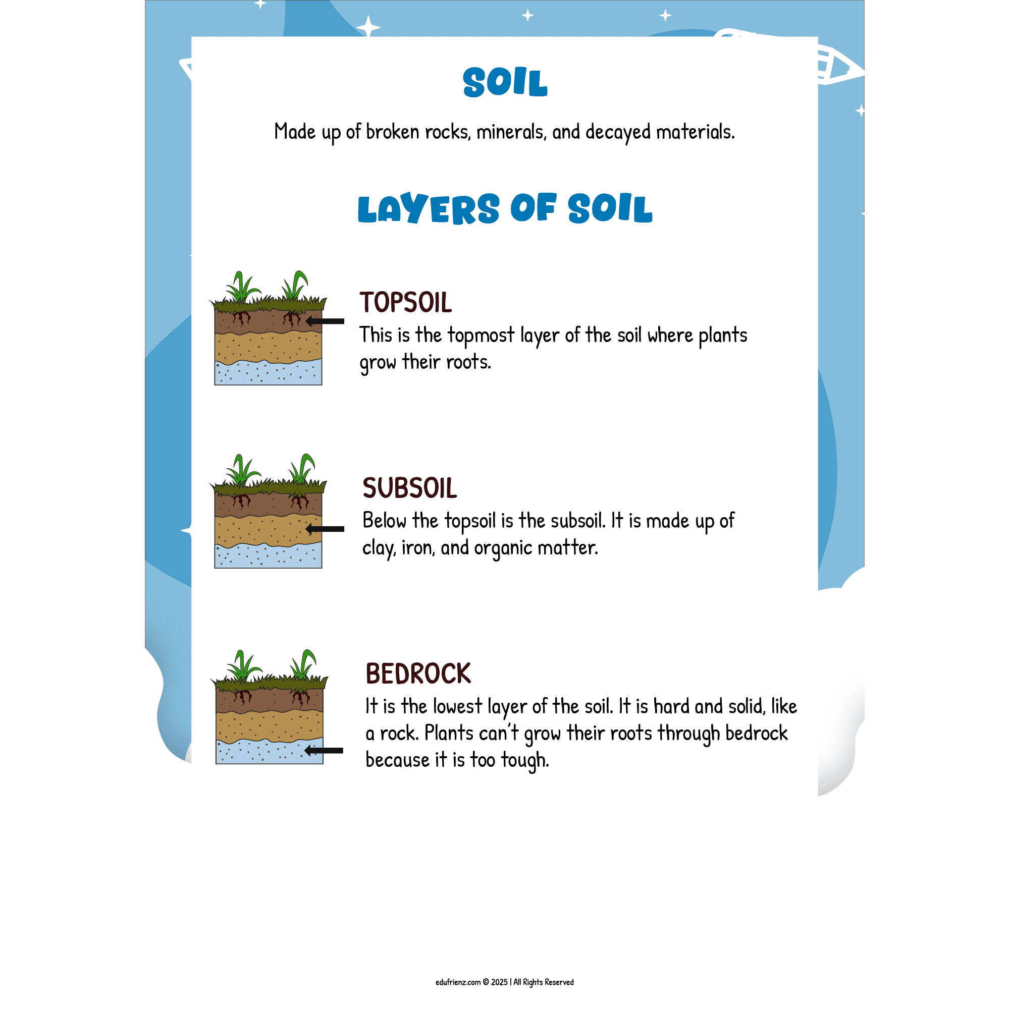 Learn About the Soil and Rocks – STEM Printable Pack 4 EDU STEM - SOIL AND ROCK - 2