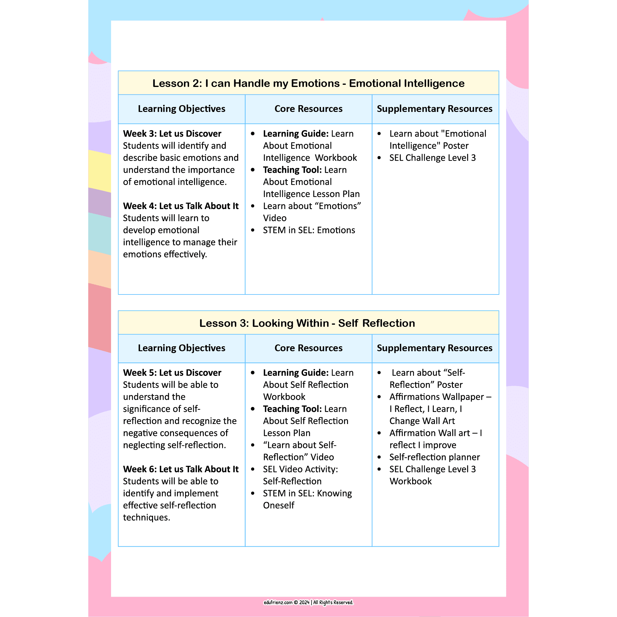 Spark SEL Level 3 Curriculum: Advanced Social Emotional Learning for 8+ year-olds 3 EDU SPARK CURRICULUM PROGRAM 3 3