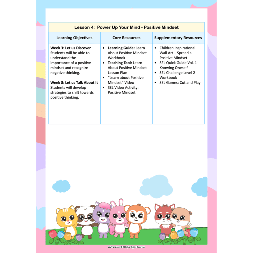 Spark SEL Level 3 Curriculum: Advanced Social Emotional Learning for 8+ year-olds 2 EDU SPARK CURRICULUM PROGRAM 3 4