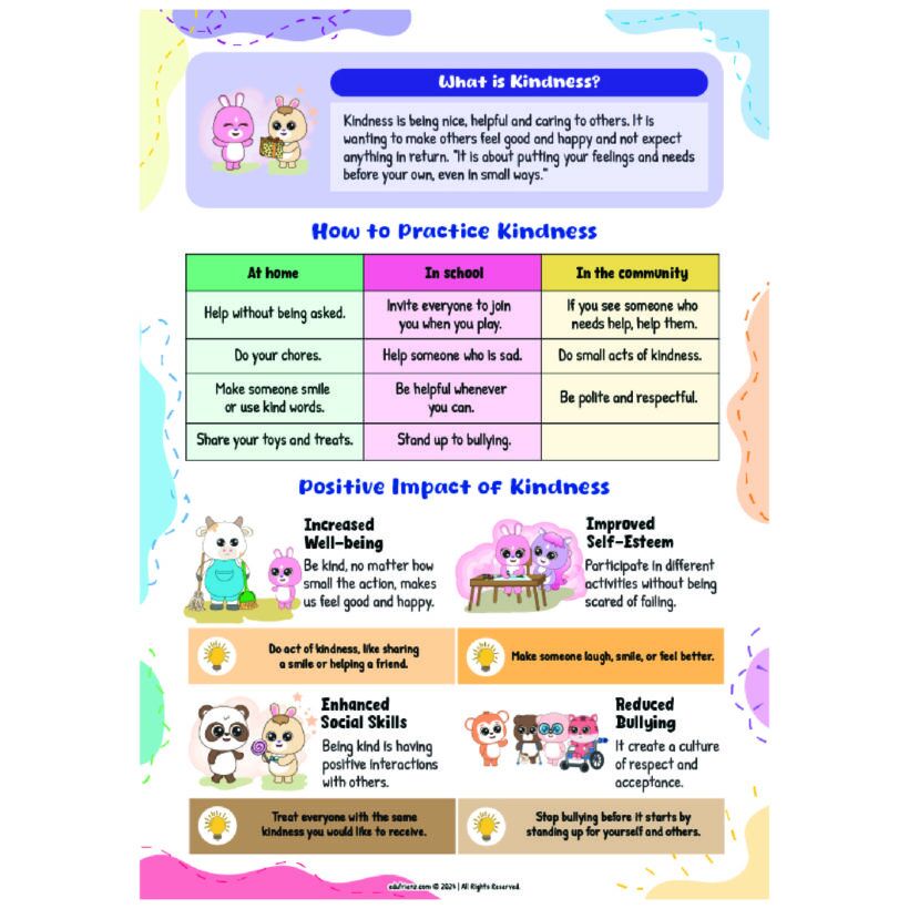 SEL Quick Guide: Positive Relationships - Digital Printable Resource 4 POSITIVE RELATIONSHIPS 3