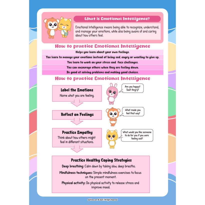 SEL Get to Know Yourself (Vol. 2) | SEL Quick Guide 2 SEL QUICK GUIDELINES KNOWING ONESELF VOL.2 2