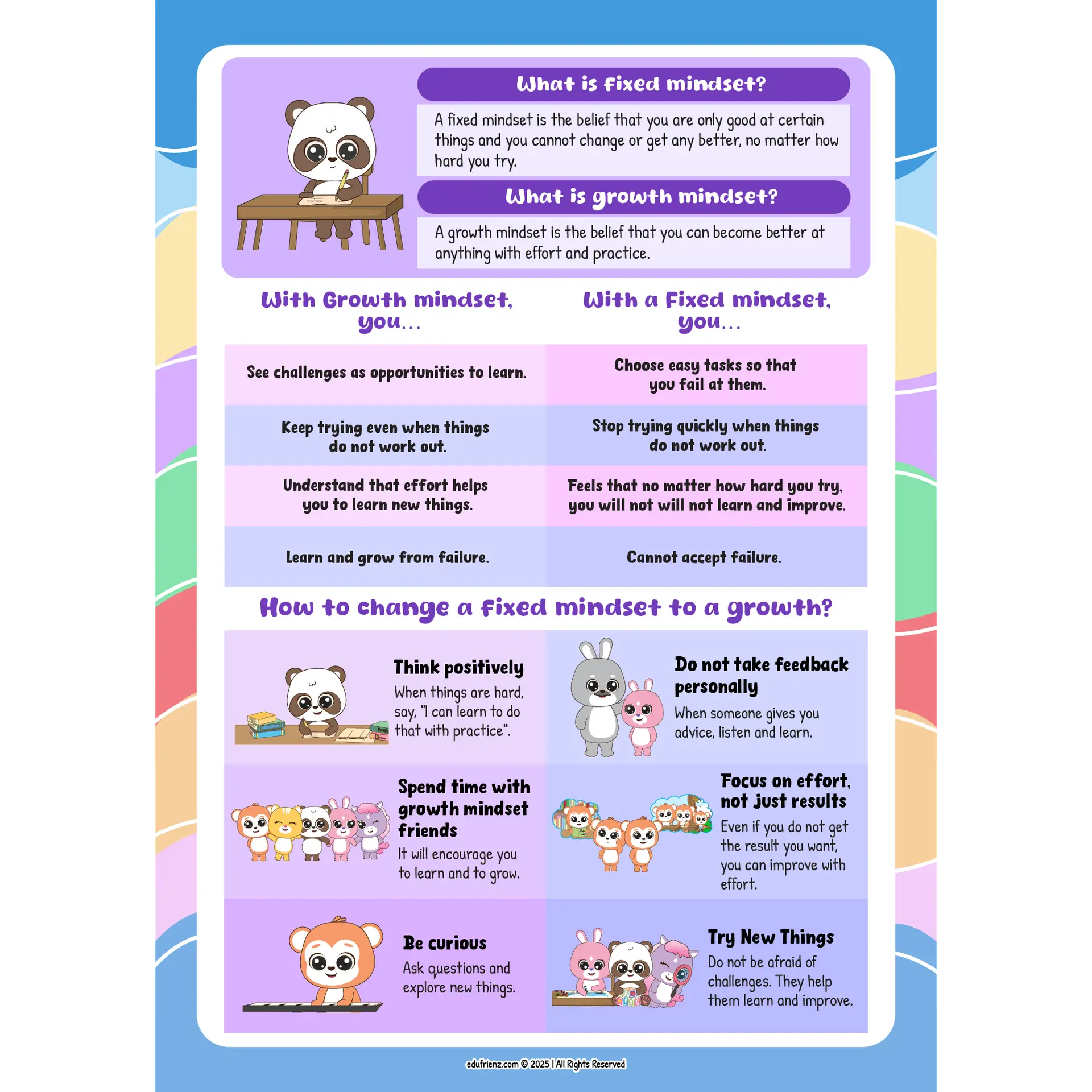 SEL Get to Know Yourself (Vol. 2) | SEL Quick Guide 4 SEL QUICK GUIDELINES KNOWING ONESELF VOL.2 4