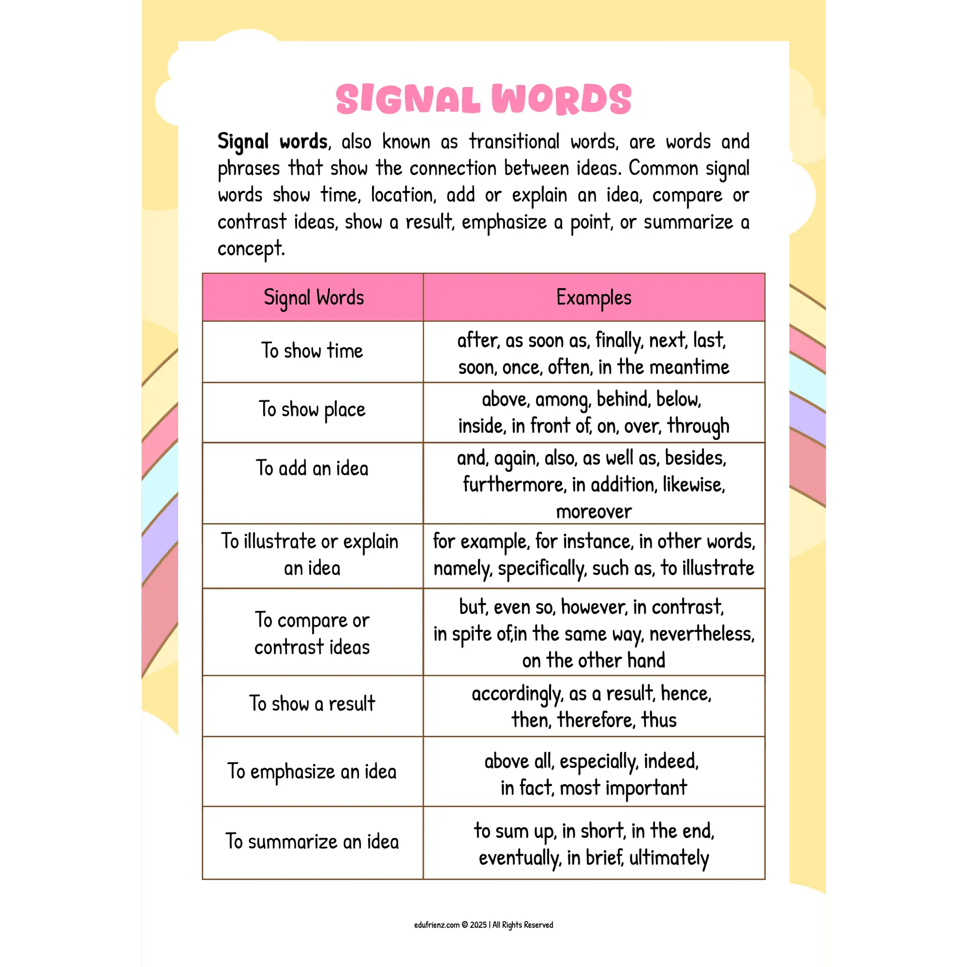 Let’s Learn Signal Words – Digital Printable 2 EDU ENG SIGNAL WORDS 2