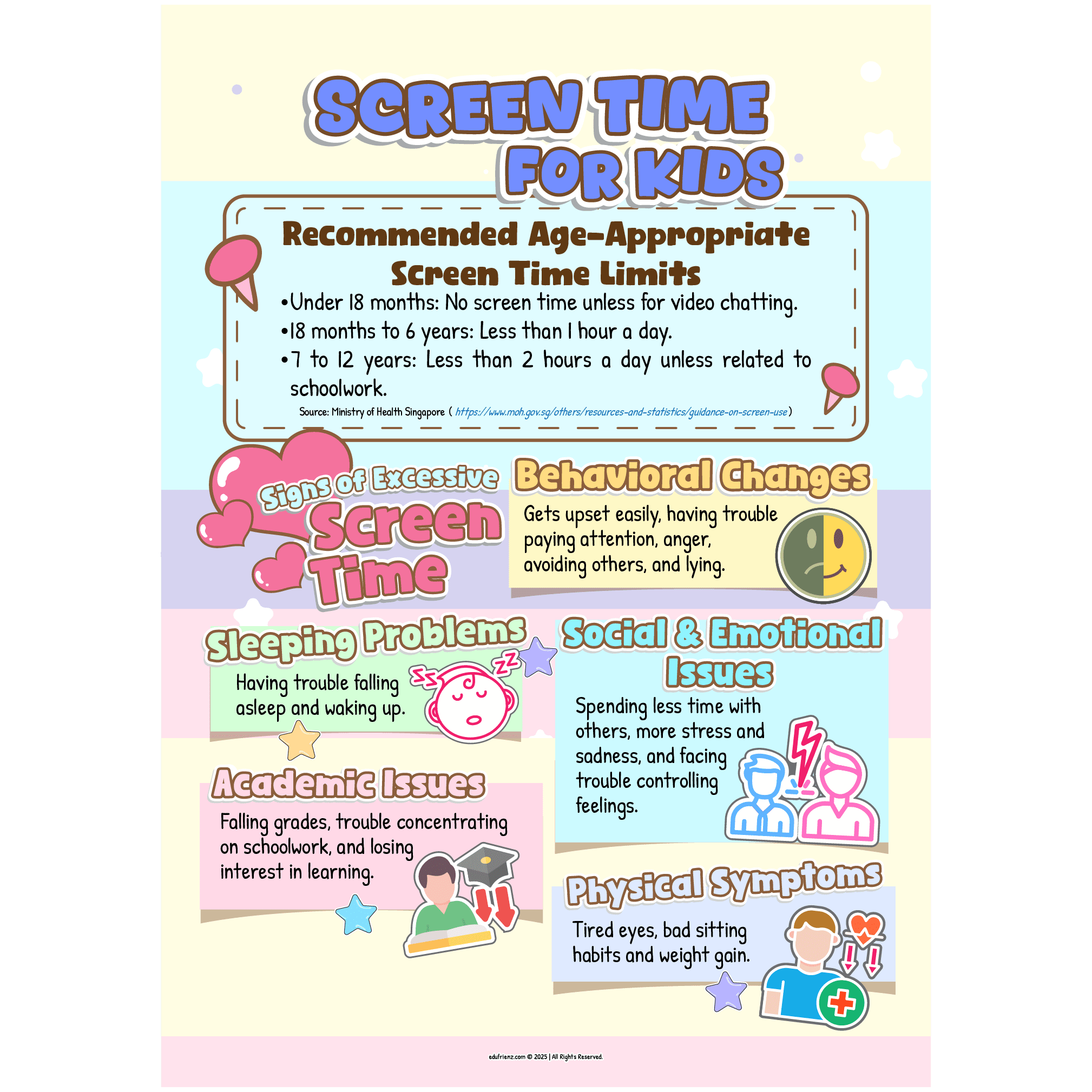 Digital Literacy & Screen Time Awareness Posters - Digital Printable 2 EDU - SEL POSTER - digital literacy poster - 1